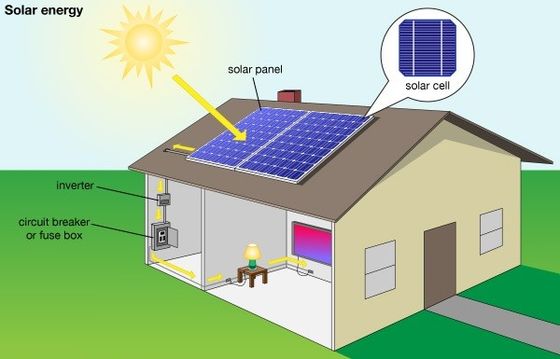 Fuori dal generatore di corrente solare dei corredi della casa di energia solare di griglia 300W